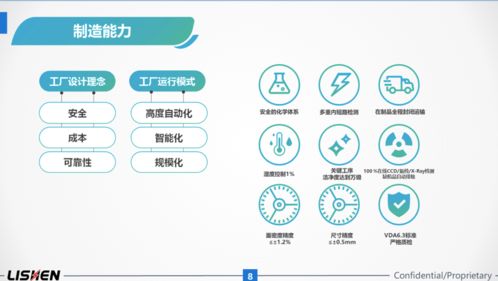 展会直击 2021上海车展力神电池分享交流会