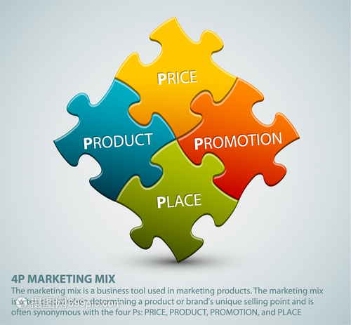 矢量营销混合模式价格产品促销和地点